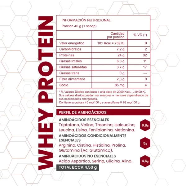 ce52e299f0a077bbbb262a918736296c072026938f1e2c9dba65ab00ef61e6f5409445 CLASSIC WHEY PROTEIN ONE FIT
